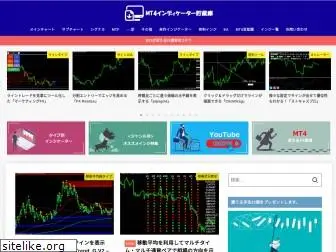 technical-indicators.com