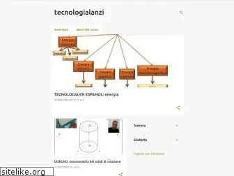 tecnologialanzi.blogspot.com