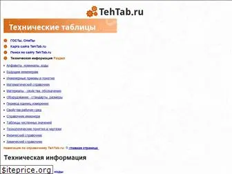 tehtab.ru