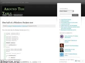 tehtable.wordpress.com