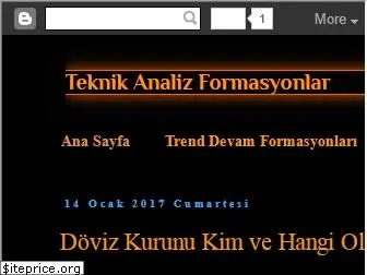 teknikanalizformasyonlar.blogspot.com