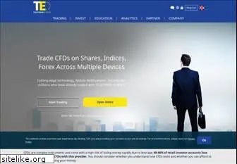 teletrade.eu