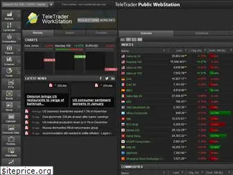 teletrader.com