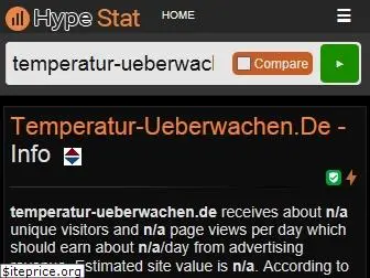 temperatur-ueberwachen.de.hypestat.com