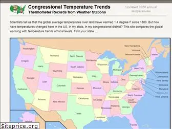 temperaturetrends.org
