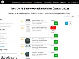 test-opvaskemaskine.dk