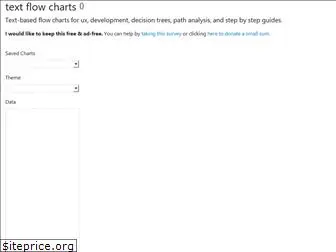 textflowcharts.com
