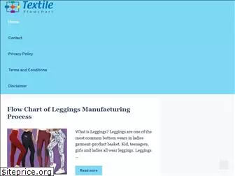 textileflowchart.com