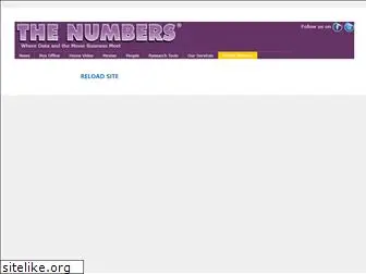 the--numbers.com