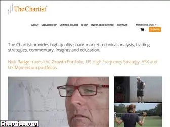 thechartist.com.au