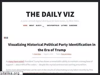 thedailyviz.com