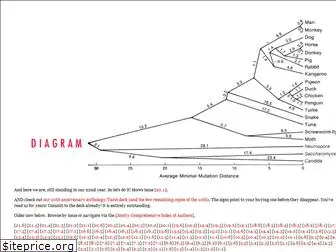 thediagram.com