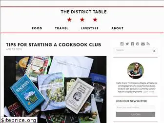 thedistricttable.com