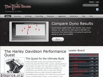 thedynoroom.com