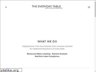 theeverydaytable.com