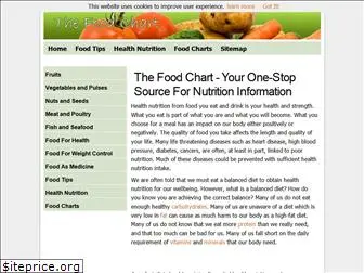 thefoodchart.com