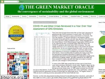 thegreenmarketoracle.com