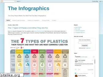 theinfographics.blogspot.com