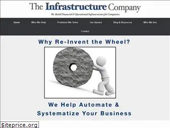 theinfrastructurecompany.com