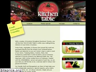 thekitchentable.ca