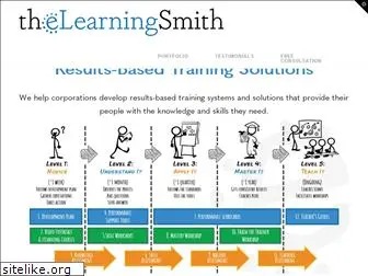 thelearningsmith.com