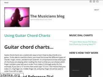 themusiciansblog.org