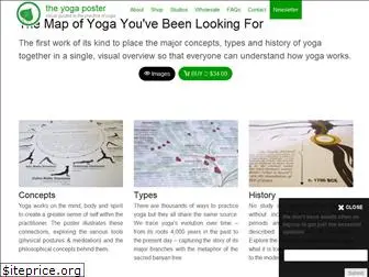 theyogaposter.com