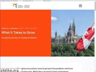 thinkgrowth.ca