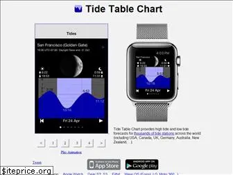 tidetablechart.com