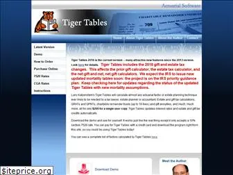 tigertables.com