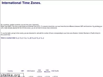 time_zone.tripod.com