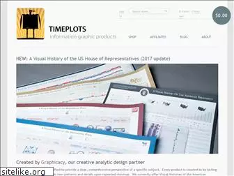 timeplots.com