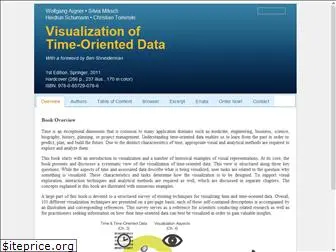 timeviz.net