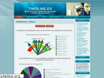 timoline.es