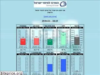 tlv-weather.net