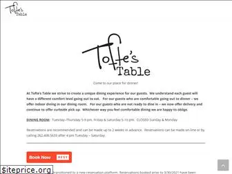 toftestable.com