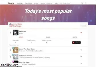 top-charts.com