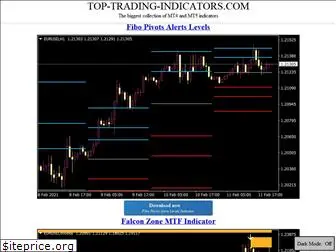 top-trading-indicators.com