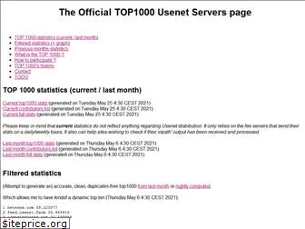 top1000.org