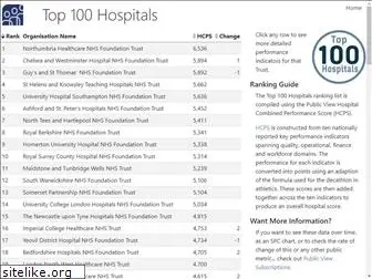 top100hospitals.co.uk