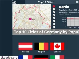 top10cities.net