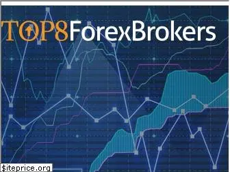 top8forexbrokers.com