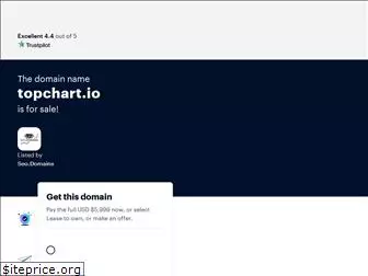 topchart.io