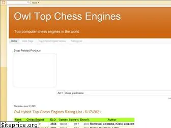 topchessengines.blogspot.com