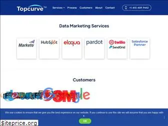 topcurve.com