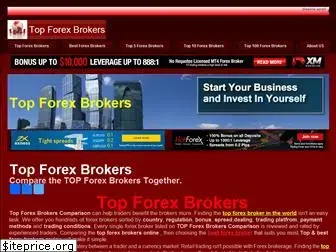 topforexbrokerscomparison.com