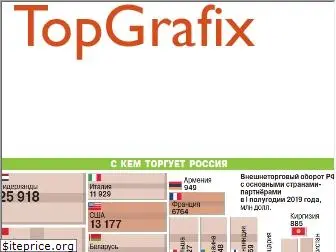 topgrafix.ru