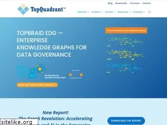 topquadrant.com