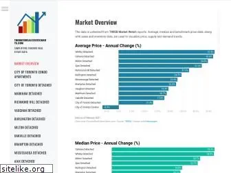 torontorealestatecharts.com