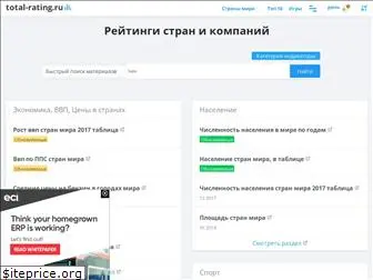 total-rating.ru